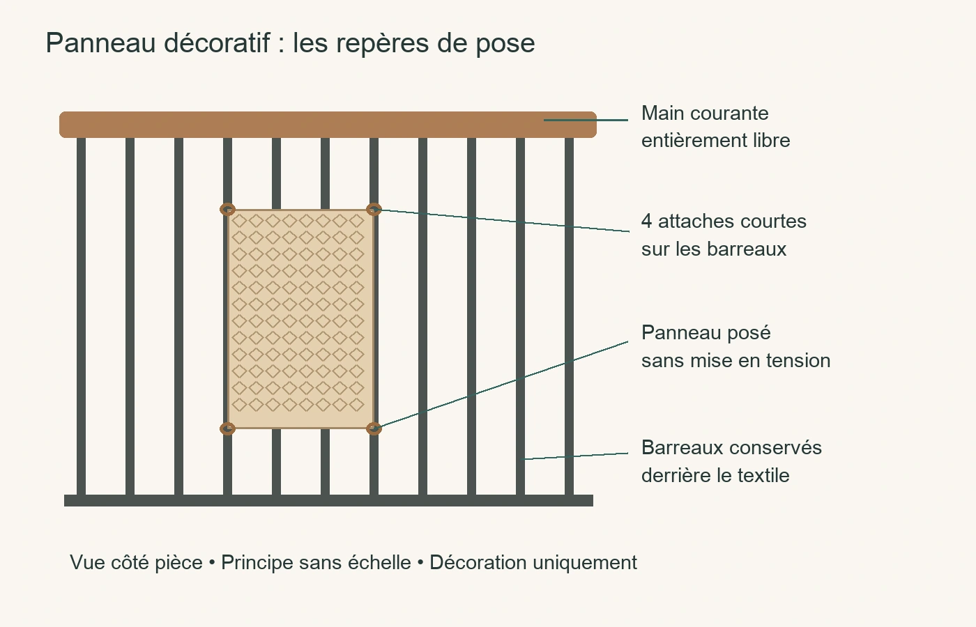 Vue de face : main courante libre, panneau devant les barreaux conservés et quatre attaches aux coins.